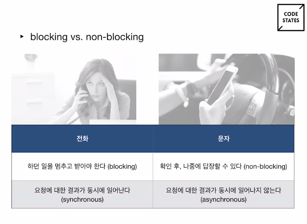 Blocking VS non-blocking