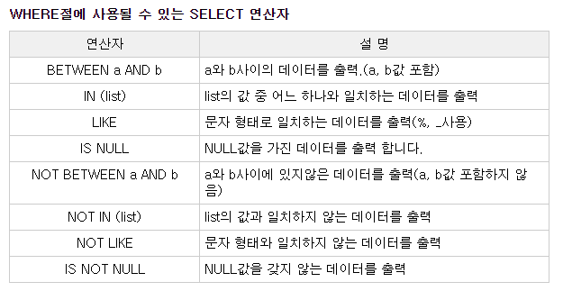 WHERE(조건문) 쿼리종류