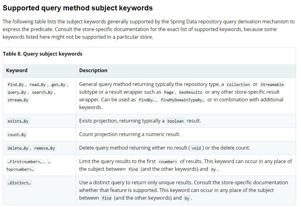  JPA Query Method Entity 